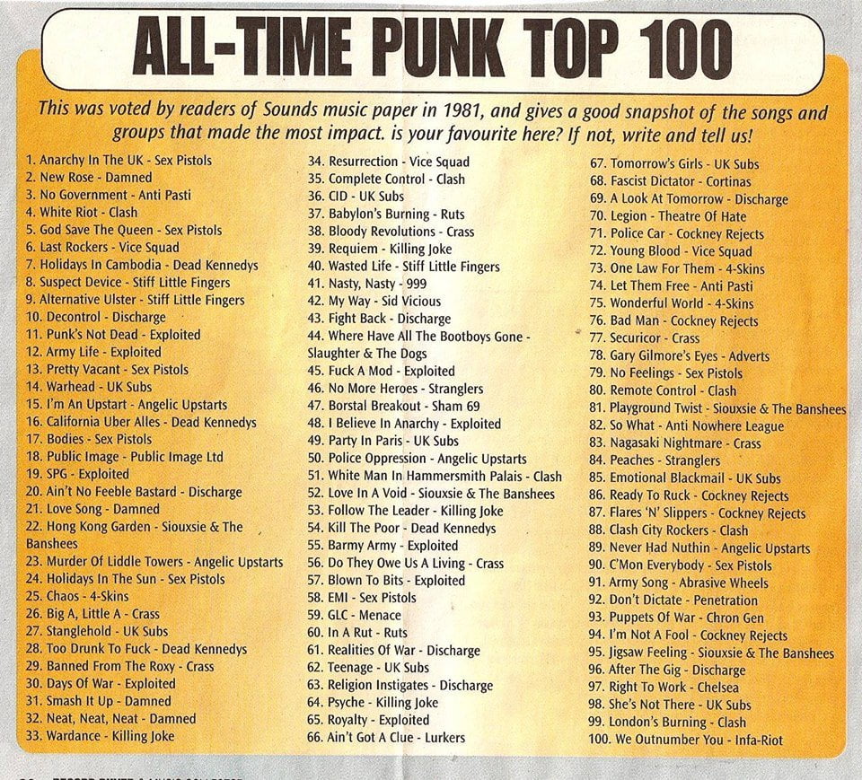 The Sounds Top 100, 1981 